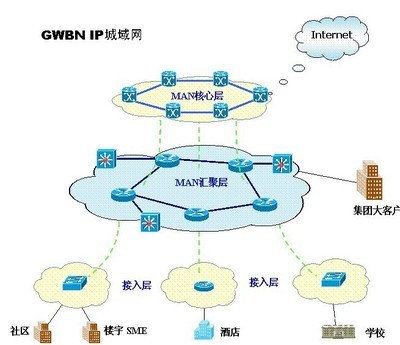 北京長城寬帶 專業企業網絡接入解決方案，助力酒店行業高效運營
