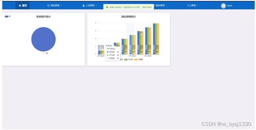 網絡空間微博信息管理系統的設計與實現——基于爬蟲技術的網絡與信息安全軟件開發
