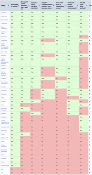 構筑數(shù)字防線 網(wǎng)絡與信息安全軟件開發(fā)不可或缺的利器